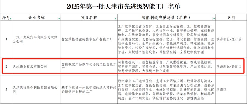 3-25061GF520J3 yl23455永利(中国)股份有限公司官网